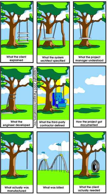 Cartoon Software Development Tree Swing